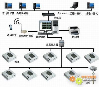 溫濕度測控系統(tǒng)在計(jì)算機(jī)系統(tǒng)服務(wù)中的應(yīng)用
